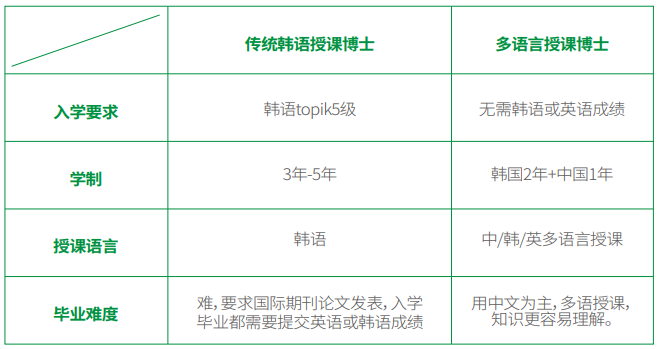 传统博士与多语言博士对比.png