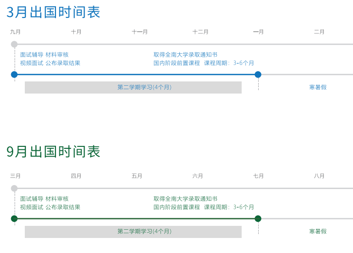 出国时间表.png