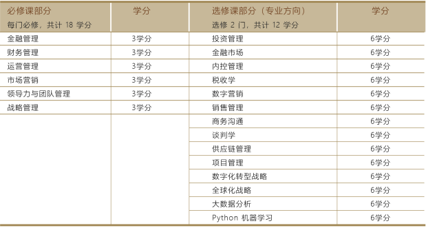 应用管理学硕士.png