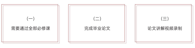 毕业要求.png